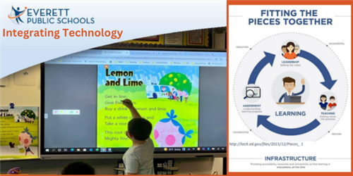 Integrating technology